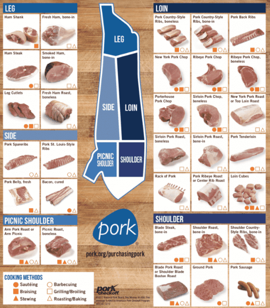 Pork - Side Approx 30-35kg or Whole